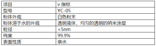 技术指标.png